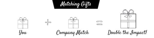 How matching gifts work: you+company match = double the impact!