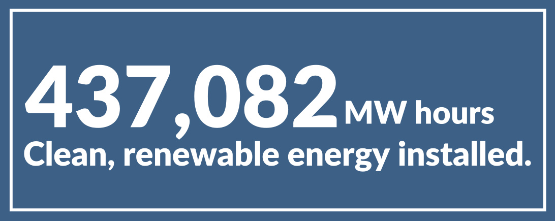 437,082 MW Hours - Clean, Renewable Energy Installed.