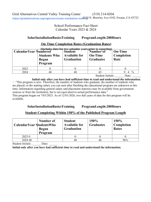 performance fact sheet