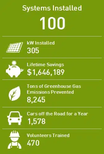 100th Solar Installation in the Mid-Atlantic