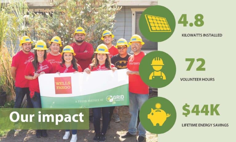 Wells Fargo Volunteers and Impact numbers