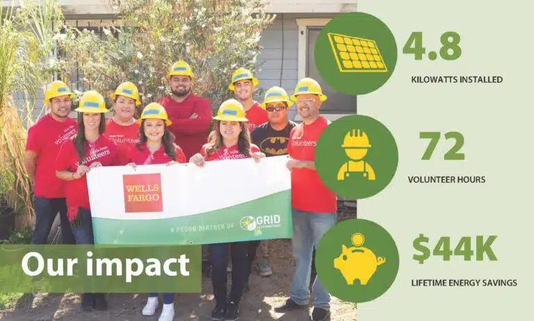 Wells Fargo Volunteers and Impact numbers